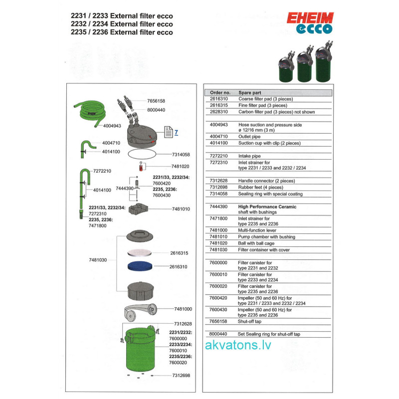 Eheim Ecco 100, 200 rotors