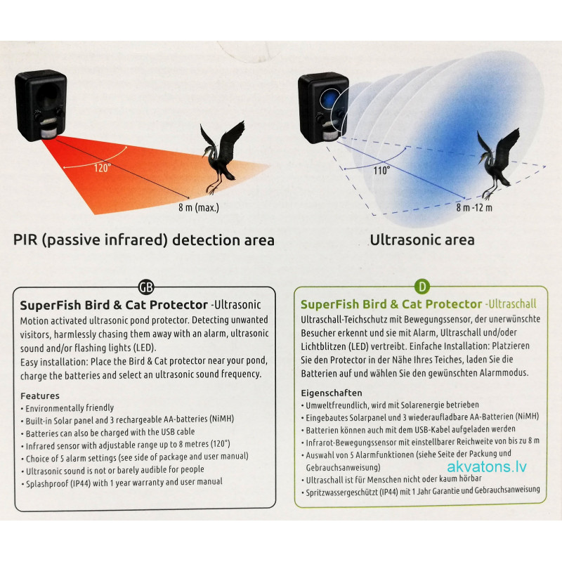 Superfish Ultrasonic Bird&Cat Protector